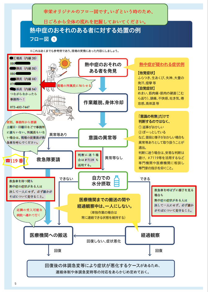 熱中症処置フロー図